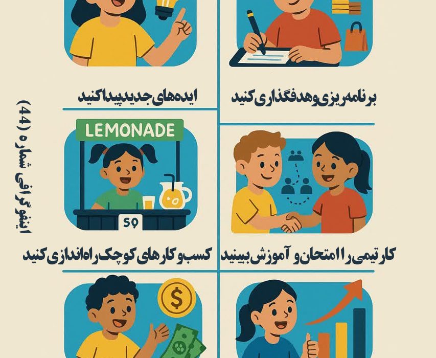 کارآفرینی و آموزش‌های فنی و حرفه‌ای در ایران و استان فارس