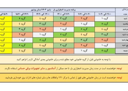 جدول اعمال مدیریت مصرف برق در استان بوشهر اعلام شد