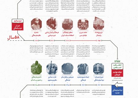 اینفوگرافی / ۲۰۰ سال تهاجم فرهنگی دشمن